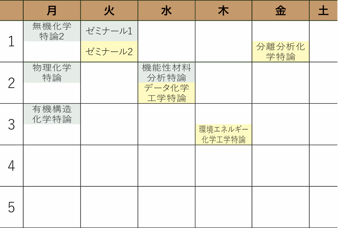 時間割の例 (4年次) 上段：春学期、下段：秋学期