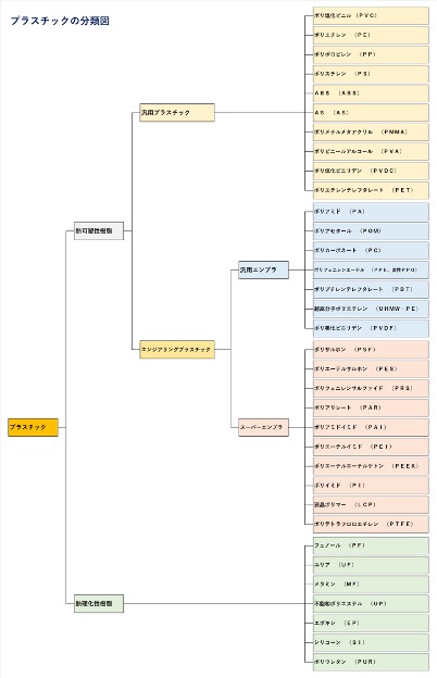 合成樹脂の歴史