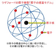 “原子論の歴史"