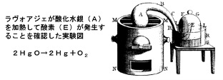 “周期表の歴史"