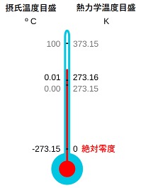 “周期表の歴史"