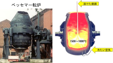 “冶金術と鋼鉄の歴史"