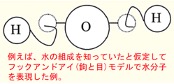 “分子論の歴史"