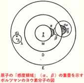 “分子論の歴史"