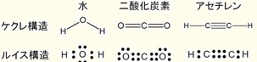 “分子論の歴史"