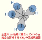 “分子論の歴史"