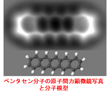 “分子論の歴史"