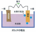 “化学電池の歴史"