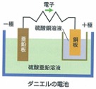 “化学電池の歴史"