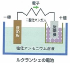 “化学電池の歴史"