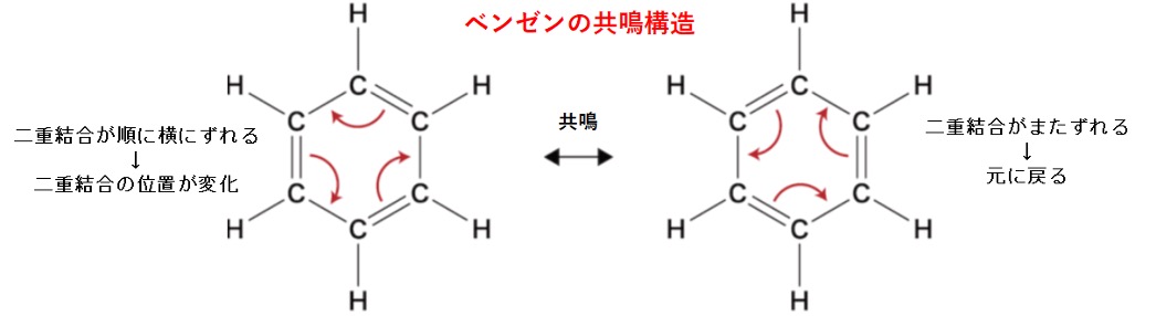 “有機化学の歴史"