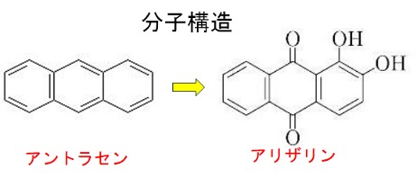 “有機化学の歴史"