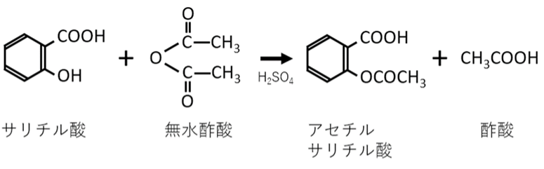 “医薬品の歴史"