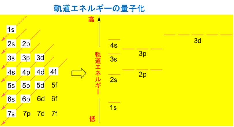 “無機化学の歴史"