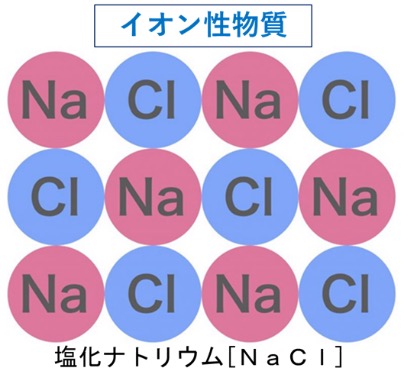 “金属結合の解明の歴史"