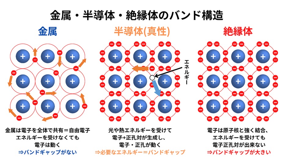 “金属結合の解明の歴史"