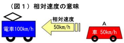 “光の速度の解明の歴史（１／２）"