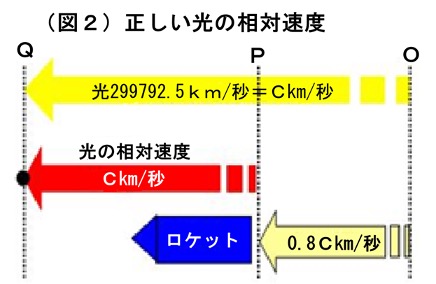 “光の速度の解明の歴史（１／２）"