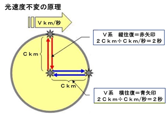 “光の速度の解明の歴史（１／２）"