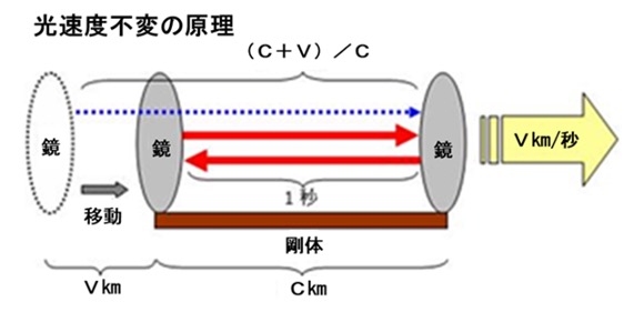 “光の速度の解明の歴史（１／２）"