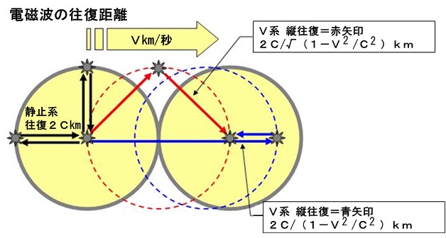 “光の速度の解明の歴史（１／２）"