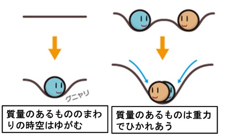 “時間の解明の歴史"