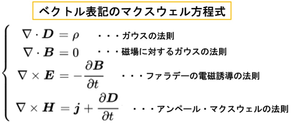 “電気と磁気の解明の歴史"