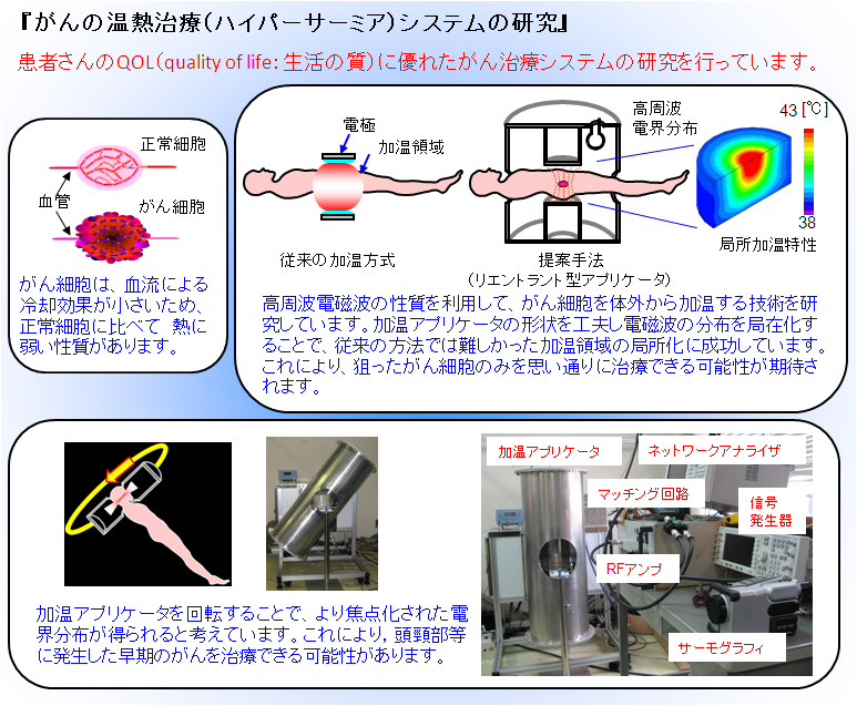 ハイパーサーミア