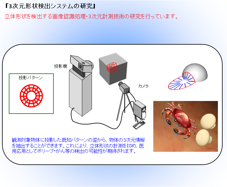 3次元形状検出