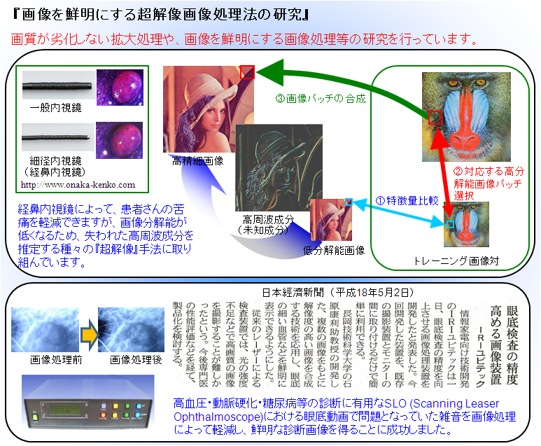 超解像