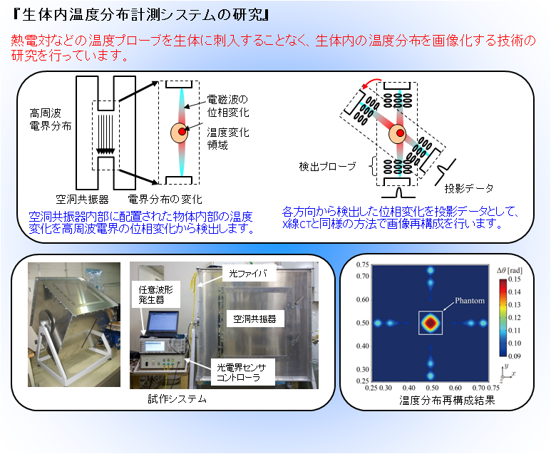 温度計測