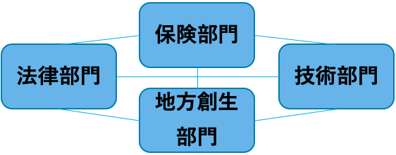 明治大学 自動運転