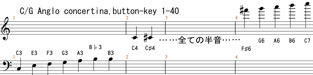 concertina,notation,scale,RT[eB[i,