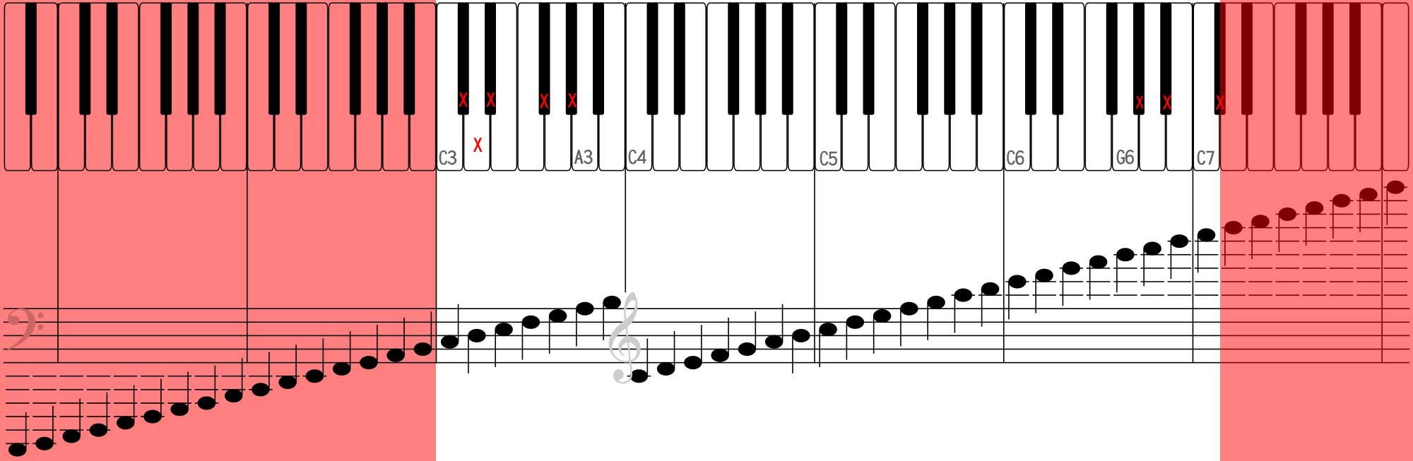 keyboard,concertina,notation,scale,RT[eB[i,