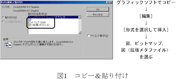 文字 word 図形 の 中 に