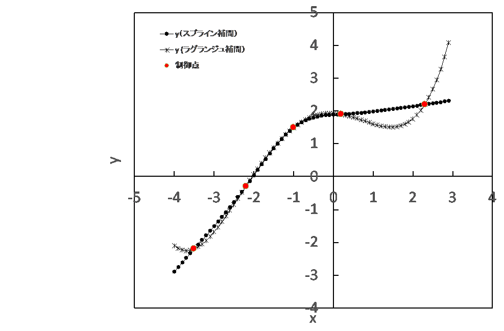 spline.png