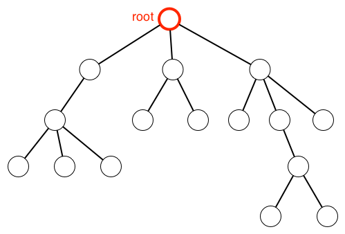 二分木 Binary Tree クラスとその利用