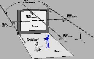 Configuration of ISpace