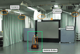 Experimental environment