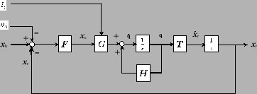 \begin{figure}\begin{center}
\epsfile{file=block_ieee.eps,width=15.0cm}
\end{center}
\end{figure}