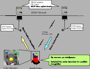 Mobile robot in ISpace