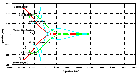 \epsfile{file=shusoku.eps,width=13.0cm}