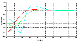 \epsfile{file=shusoku_time.eps,width=13.0cm}