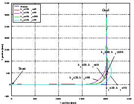 \epsfile{file=k1k3.eps,width=13.0cm}