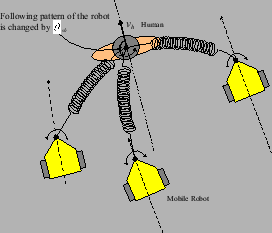 Change in the following pattern