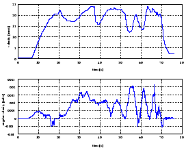 Input velocity