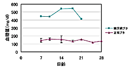 ���A�a���f���E�g�����X�W�F�j�b�N�E�N���[���u�^�̐��������l�̐���