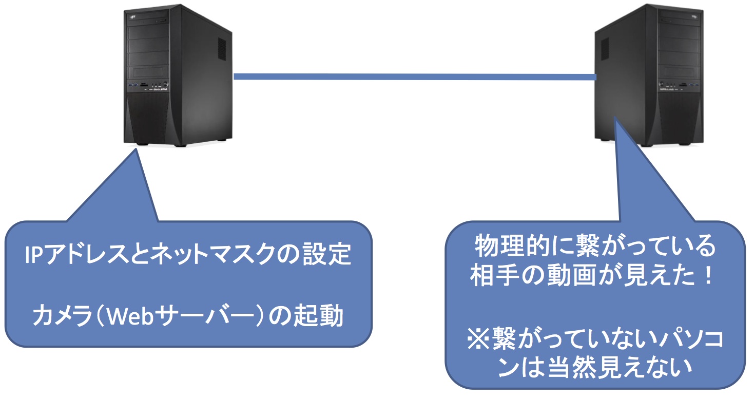 コンピュータ概論