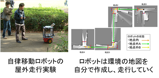 研究内容