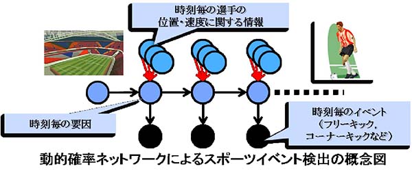 研究内容